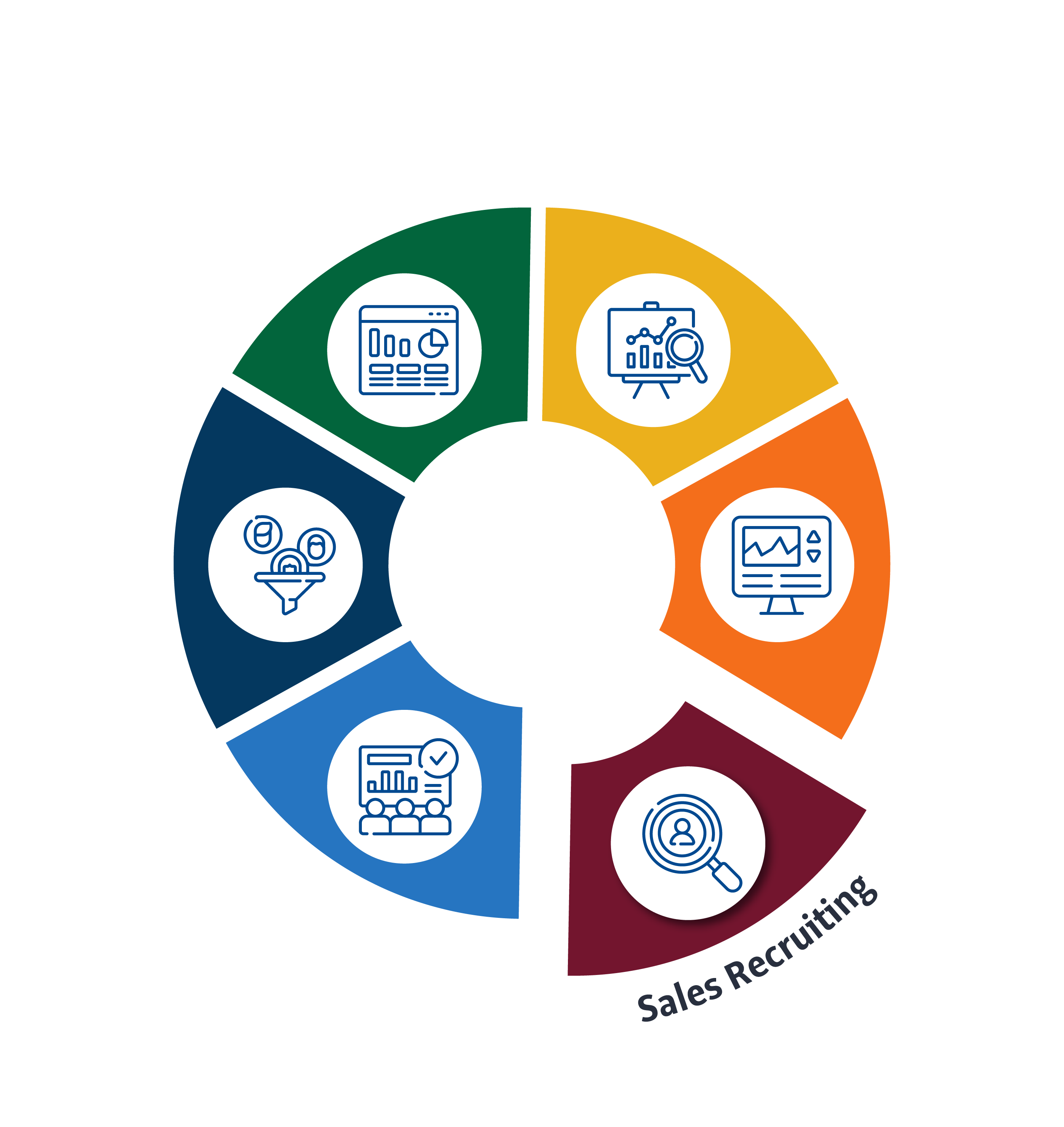 A flywheel graphic with 