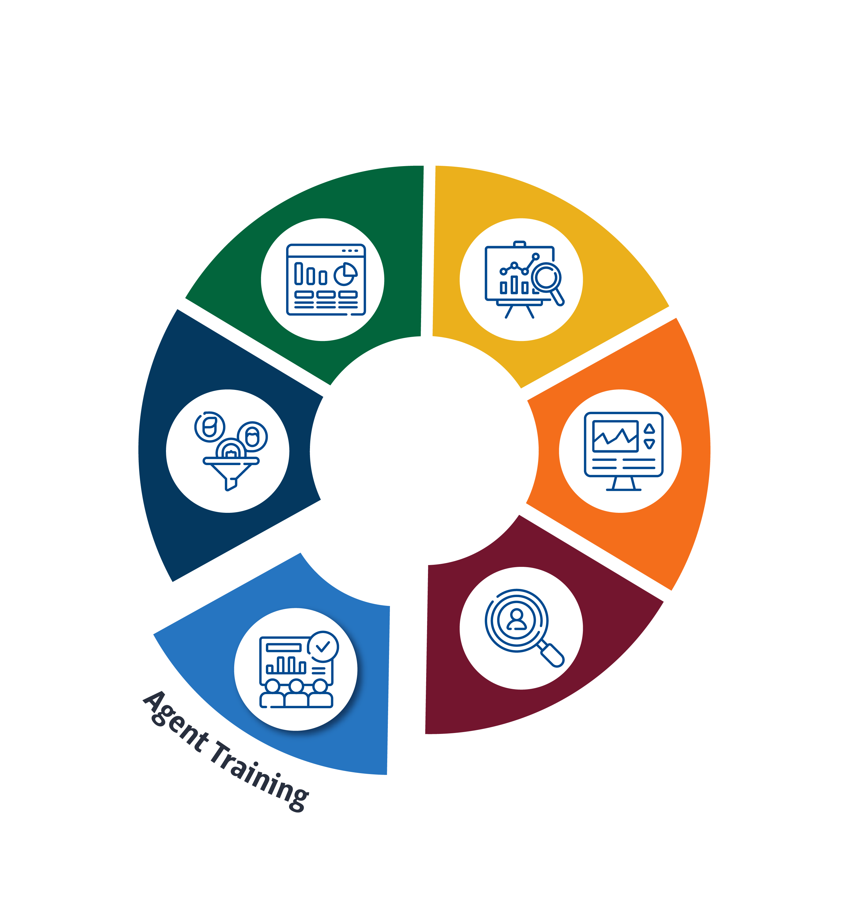 A flywheel graphic with 